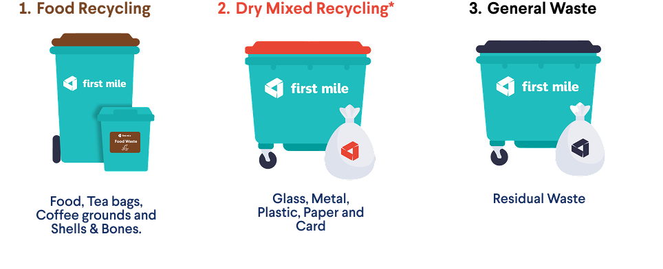 Simpler recycling 
