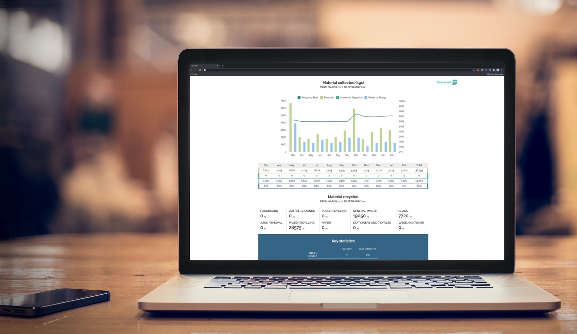 First Mile Reporting Portal screen on laptop